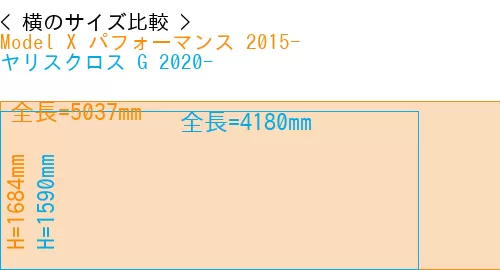 #Model X パフォーマンス 2015- + ヤリスクロス G 2020-